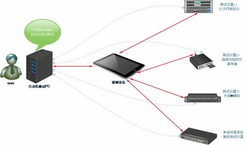 軟件開發(fā)中的軟件測試方案設(shè)計 關(guān)鍵步驟與實踐指南