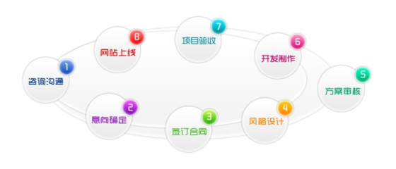 企業(yè)網(wǎng)站建設 實現(xiàn)最優(yōu)效果轉(zhuǎn)化的網(wǎng)站開發(fā)攻略