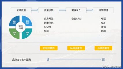 裝備制造業(yè)品牌營銷 開啟TO C化新篇章與信息咨詢服務轉(zhuǎn)型