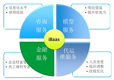 820完美落幕，i8啟航 打造i8aaS創(chuàng)新服務模式，引領(lǐng)信息咨詢新紀元